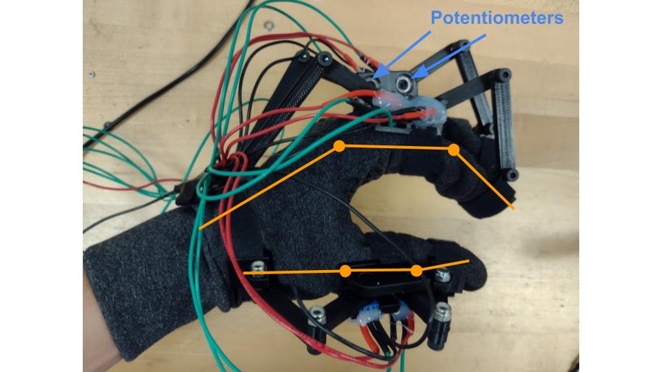 control glove